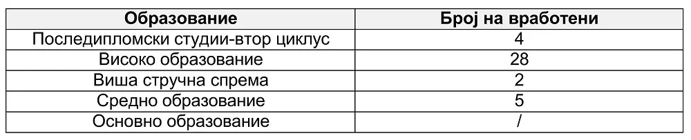 3 2023 2024 obrazovanie