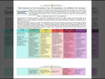 Preporaki od MON za zashtita pri zagaduvanje na ambientalniot vozduh 2